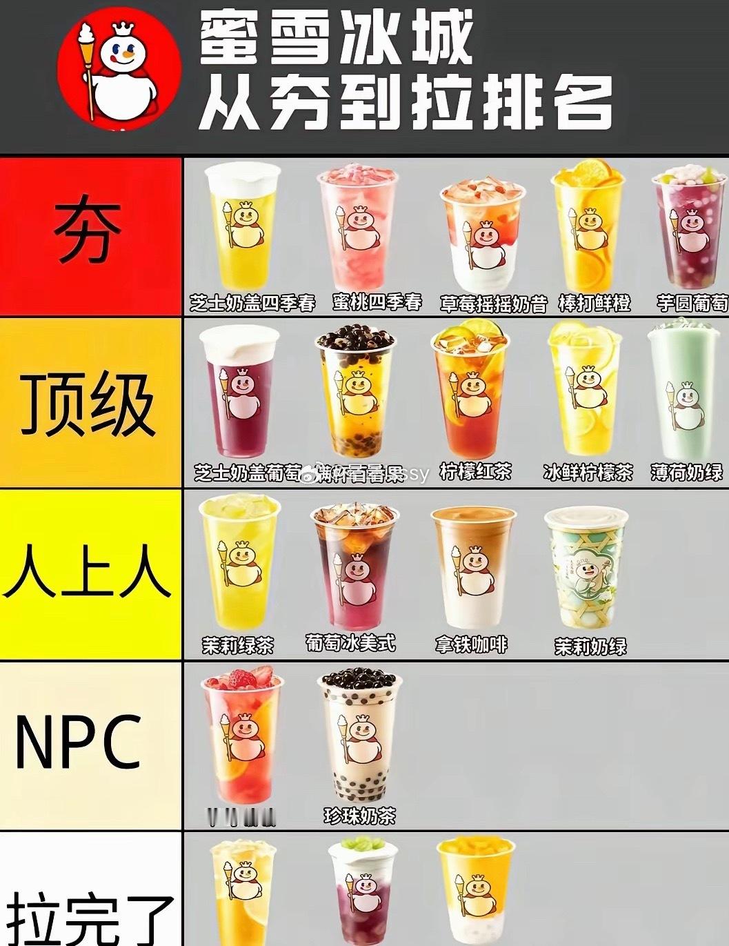 刷新认知了！没想到蜜雪冰城不止款式多，饮品也各有特色。想知道他家网红爆款和常规饮