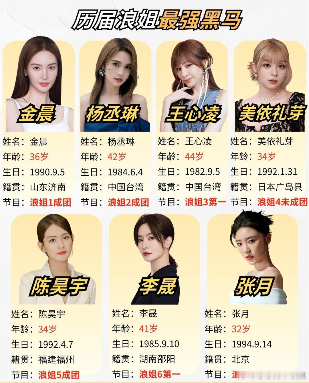 乘风破浪的姐姐历届浪姐最强黑马乘风破浪的姐姐‖ 