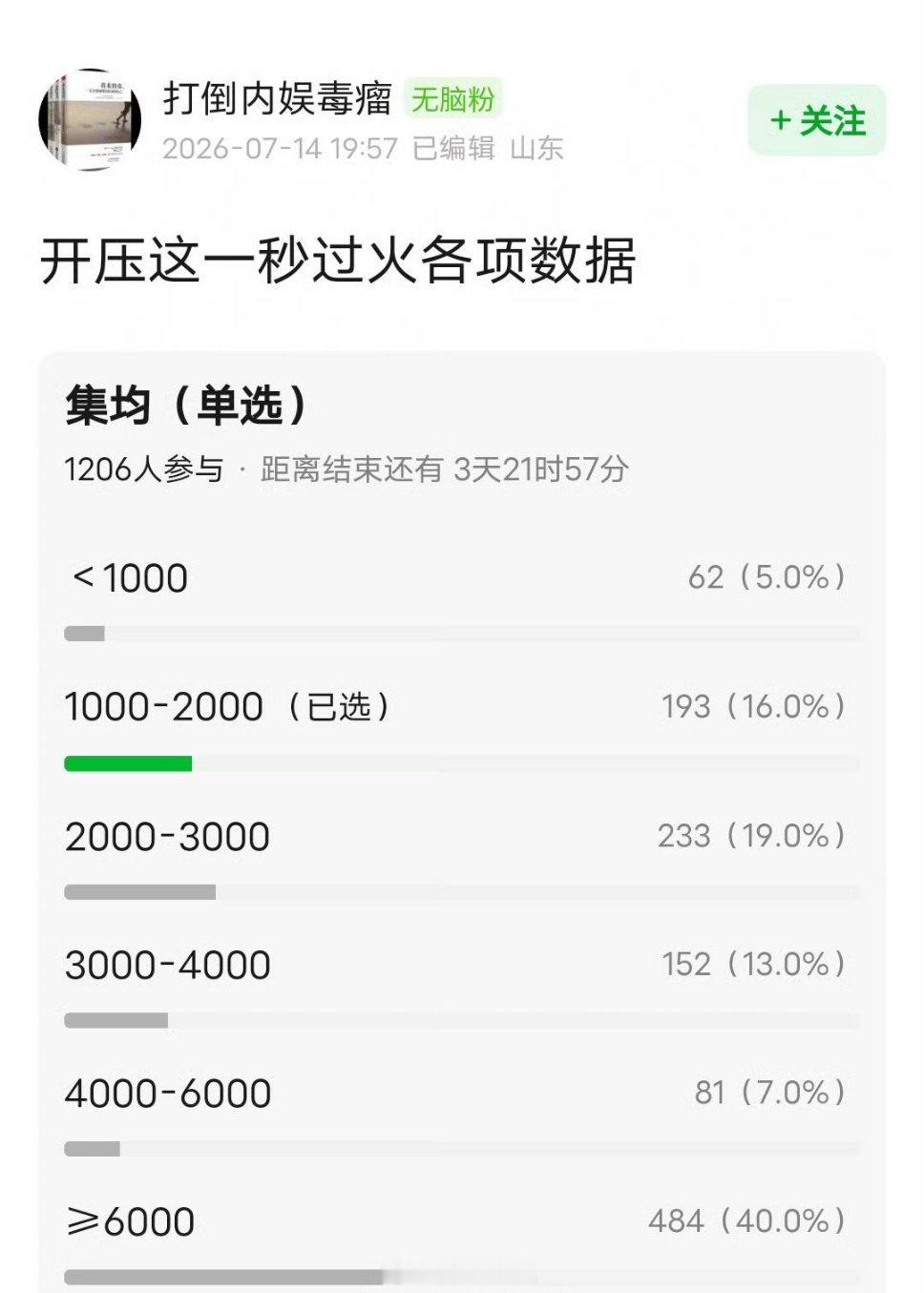 逐玉请了林俊杰唱ost，这一秒请了那英唱ost 视组开押《这一秒过火》播剧成绩，