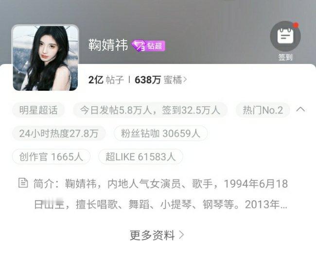 鞠婧祎[超话]鞠婧祎 鞠婧祎粉丝好拼啊   超话帖子已经2亿＋了[送花花][送花