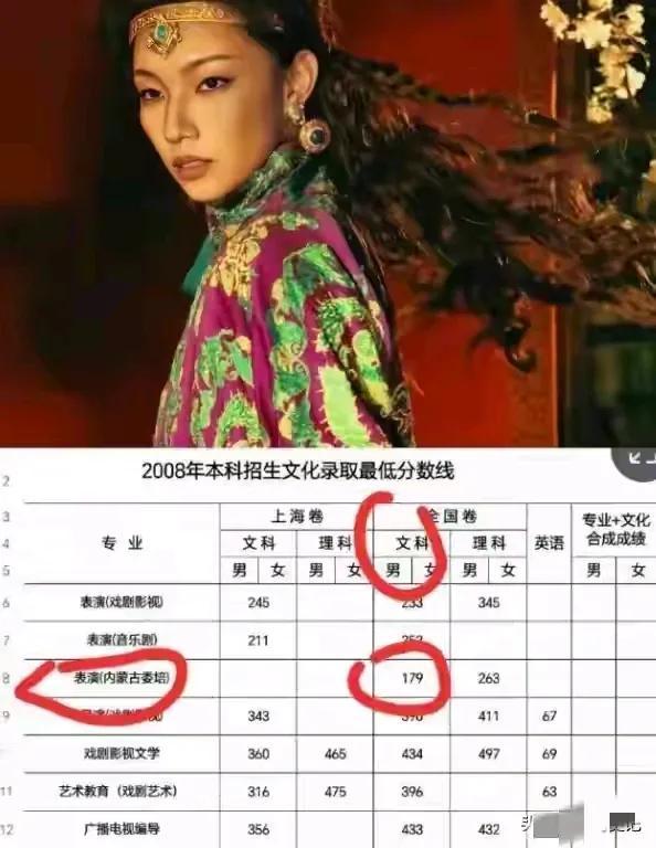 这几天上海戏剧学院的事全国反应很大！一个内蒙古定向招生二十年间仅有两次。那尔那茜