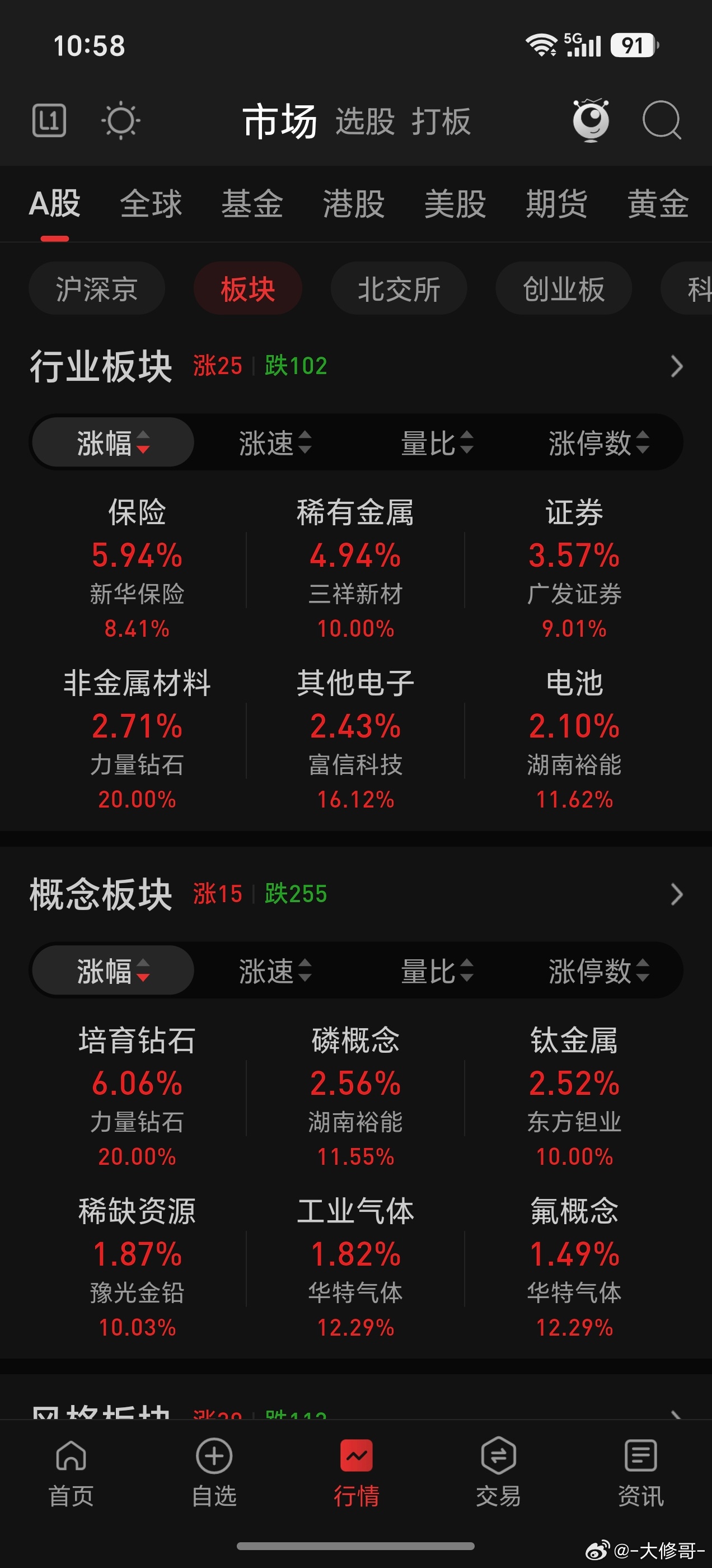 保险，证券出来护盘了！！ 