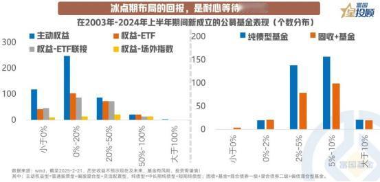 【星动 1h】冰点期布局的回报，是耐心等待的价值

在冰点期布局的投资者，往往能