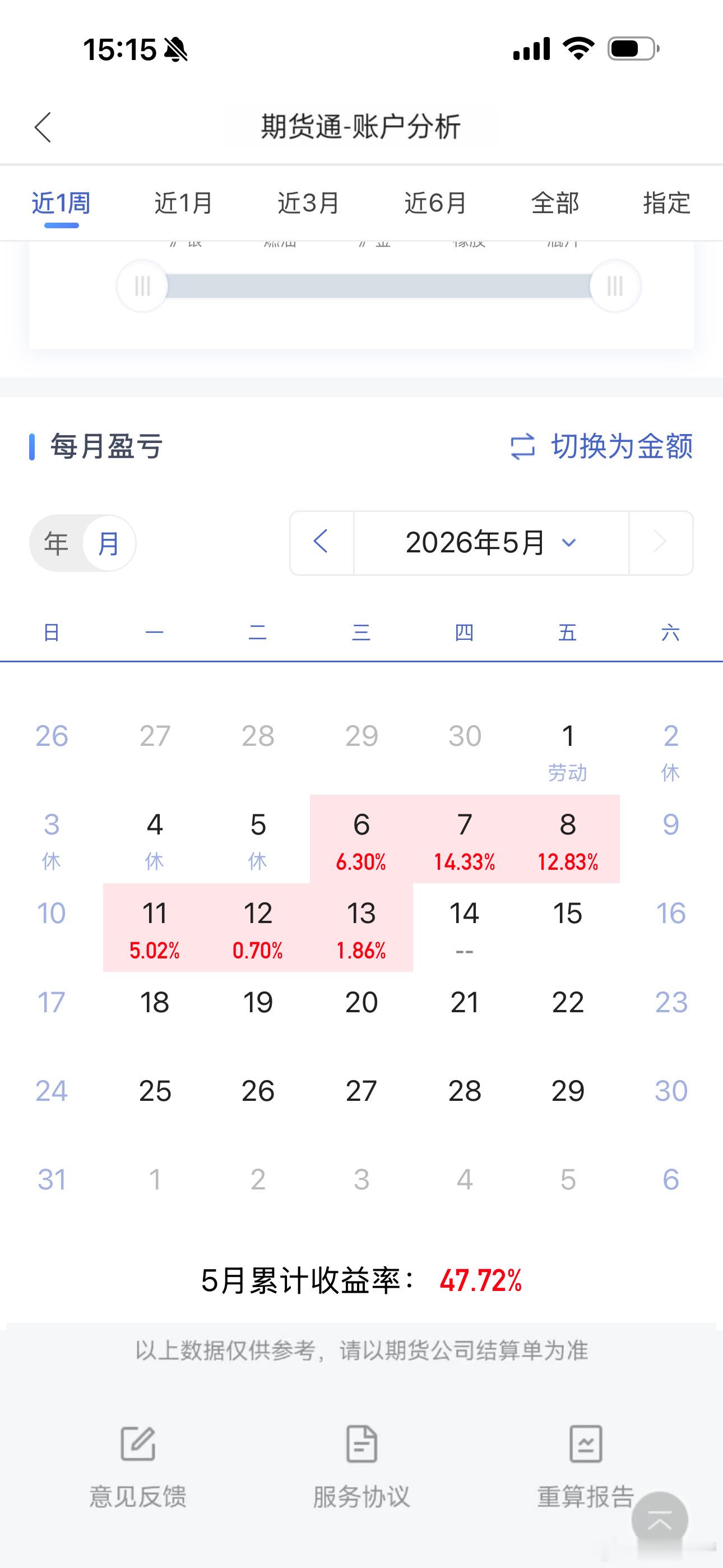 过过眼隐期货财经 今日看盘