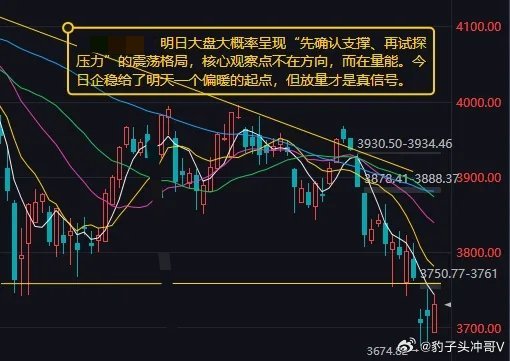 今日A股三大指数涨跌不一，沪指震荡拉升，深成指午后再度翻红，创业板指跌幅有所收窄