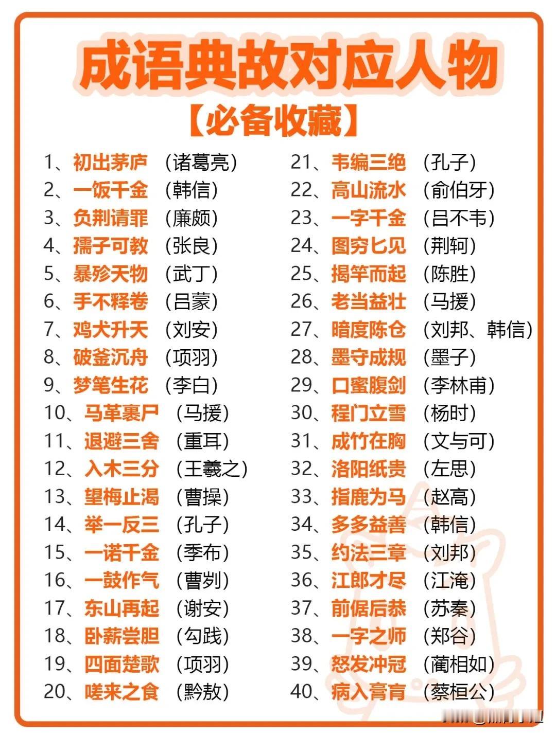 160个历史人物成语典故全都整理出来了！这是我见过整理最全的，还附带译文，不可不