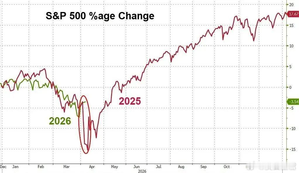 历史重演：每逢四月必大战？特朗普这次要动真格？川普的胜利时间表，不容忽视的顶级微