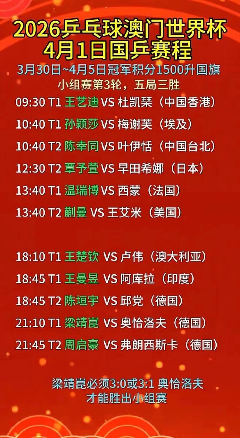 4月1日澳门世界杯国乒11战，战战决定出线权
       4月1日，澳门乒乓球
