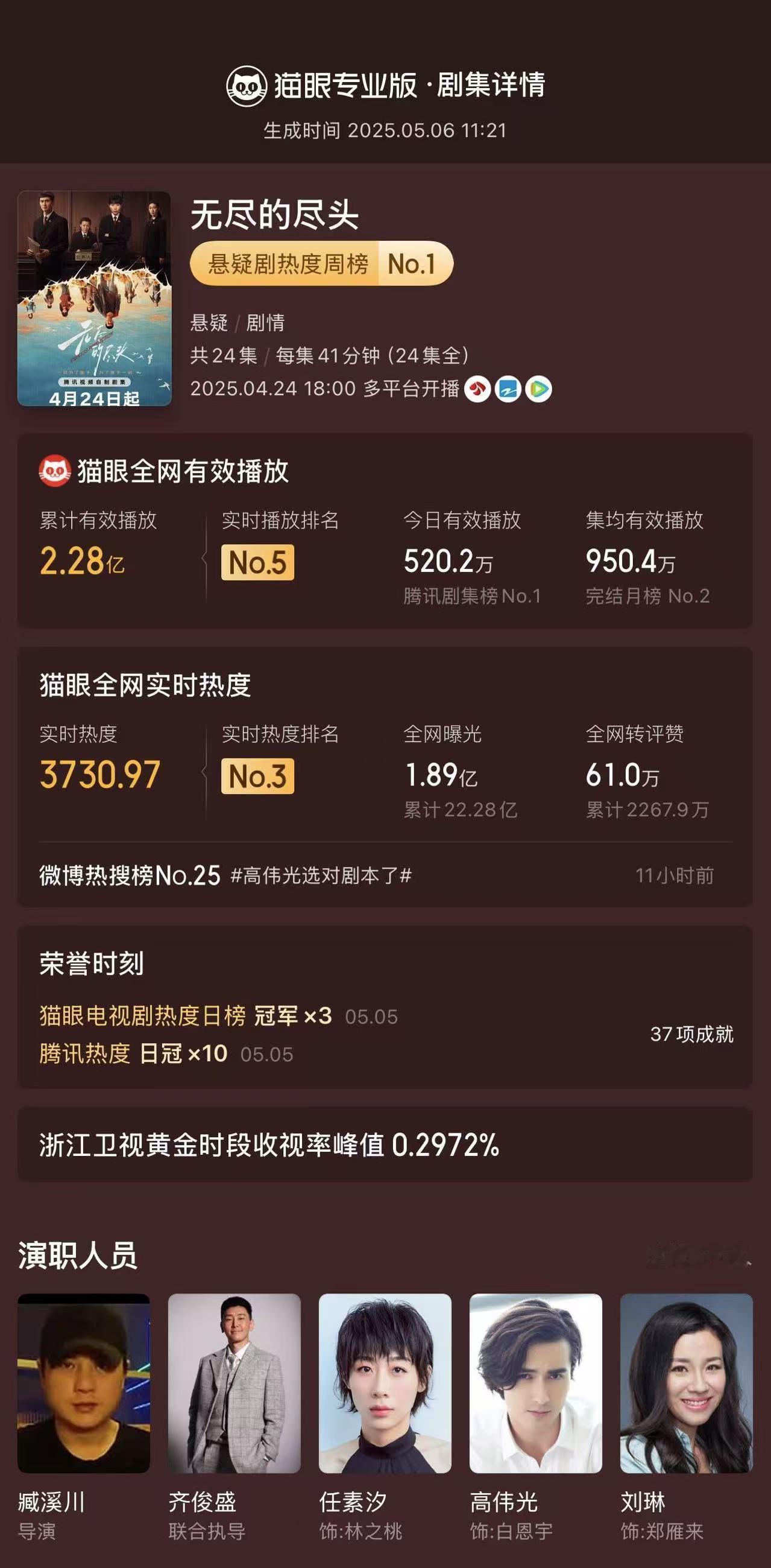 高伟光选对剧本了 演员在《无尽的尽头》里演技太自然了！无论是前期的白恩宇管教，还