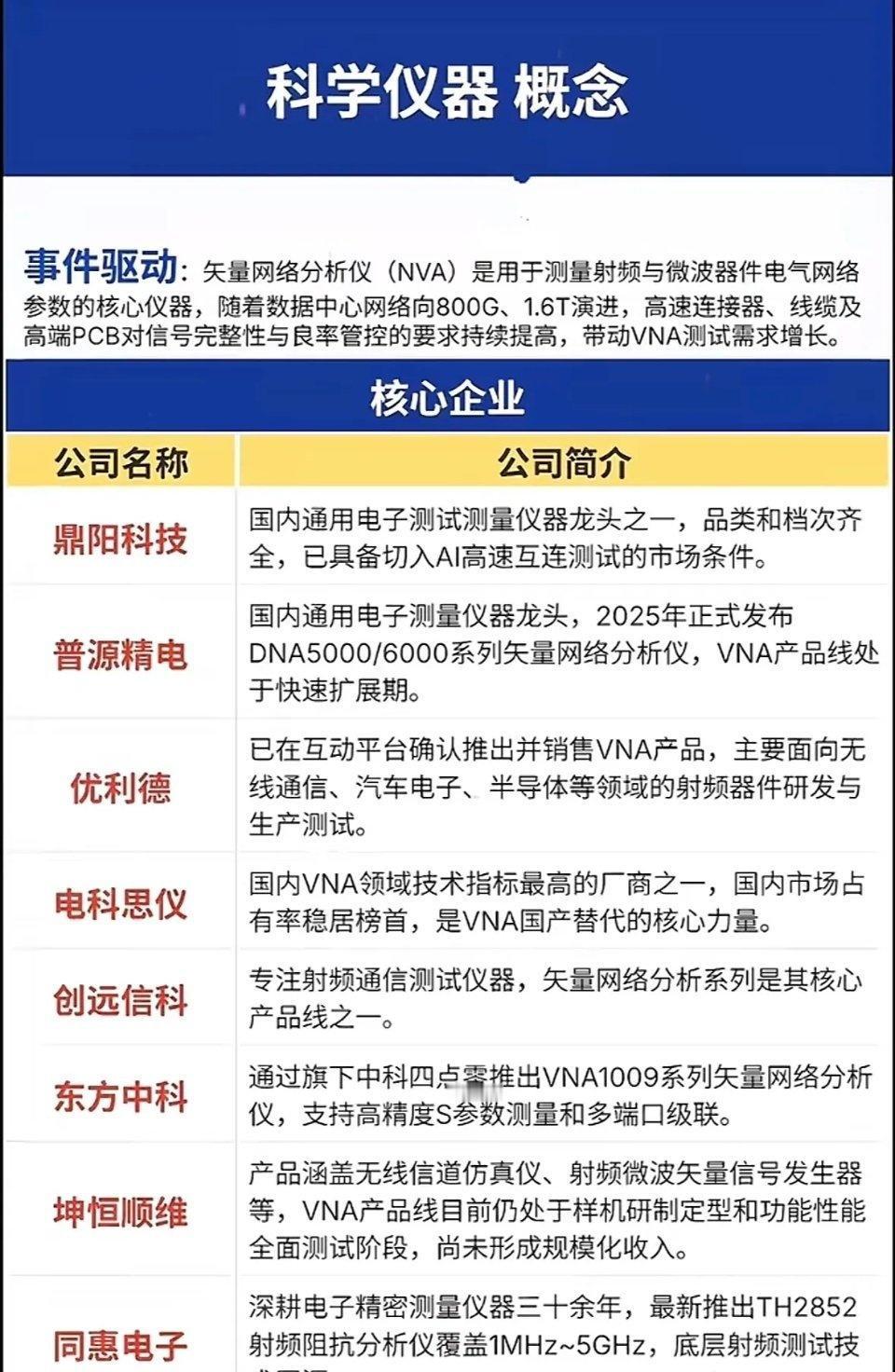 核心VNA企业简览：
✅中电科思仪：国产老牌，全频段自研，替代进口
✅是德科技：
