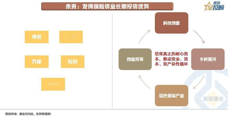 #基金投顾# 【星固收】新保险“国十条”出炉，债券拉长久期是策略还是冲动？（九）