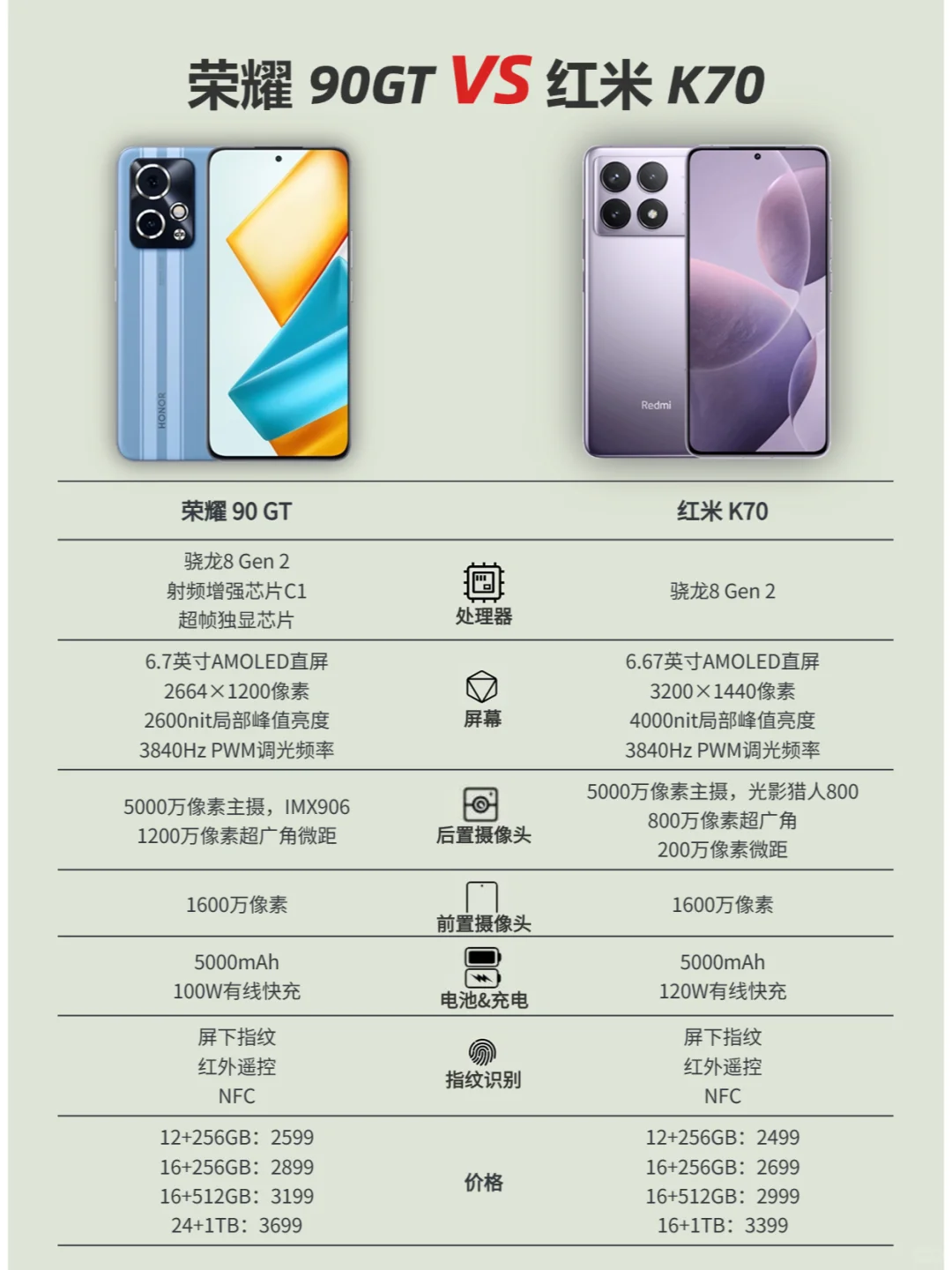 红米K70和荣耀90GT怎么选？