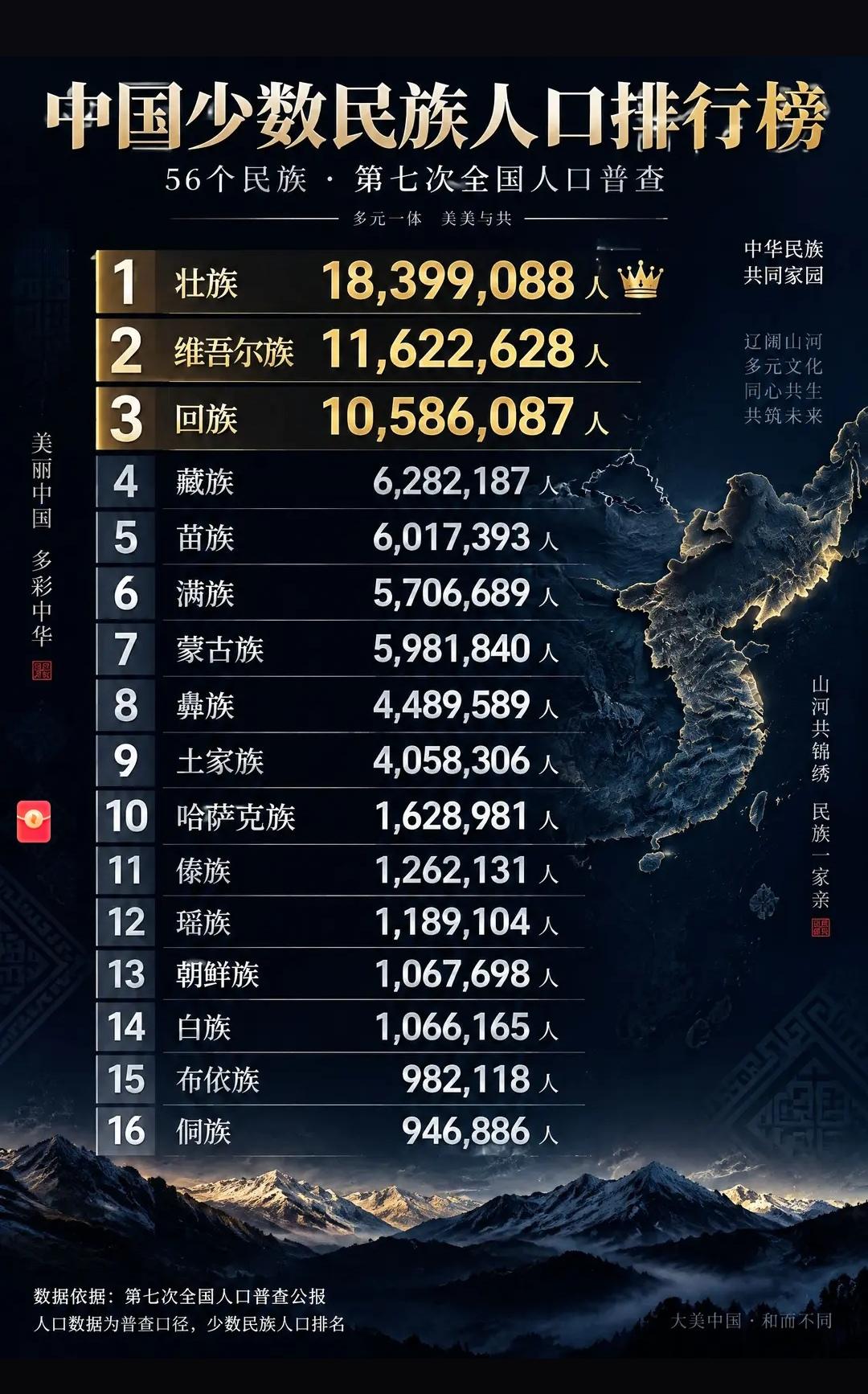 壮族的独特性无与伦比！
   壮族拥有独立的壮侗语系壮语，有古壮字传承，[微风]
