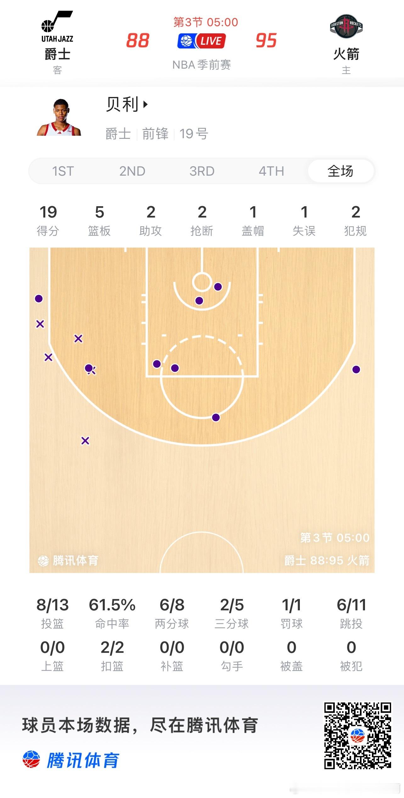 NBA[超话]  Ace Bailey小伙子眼前一亮 ​​​