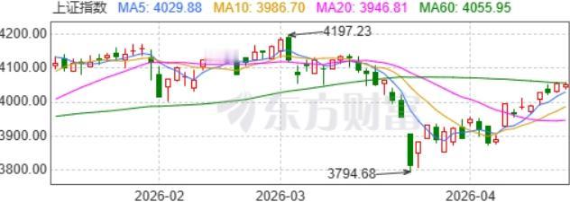牛市结束的预兆是什么？

牛市一开始，或者走到半路的时候，一般还比较理性，可能是