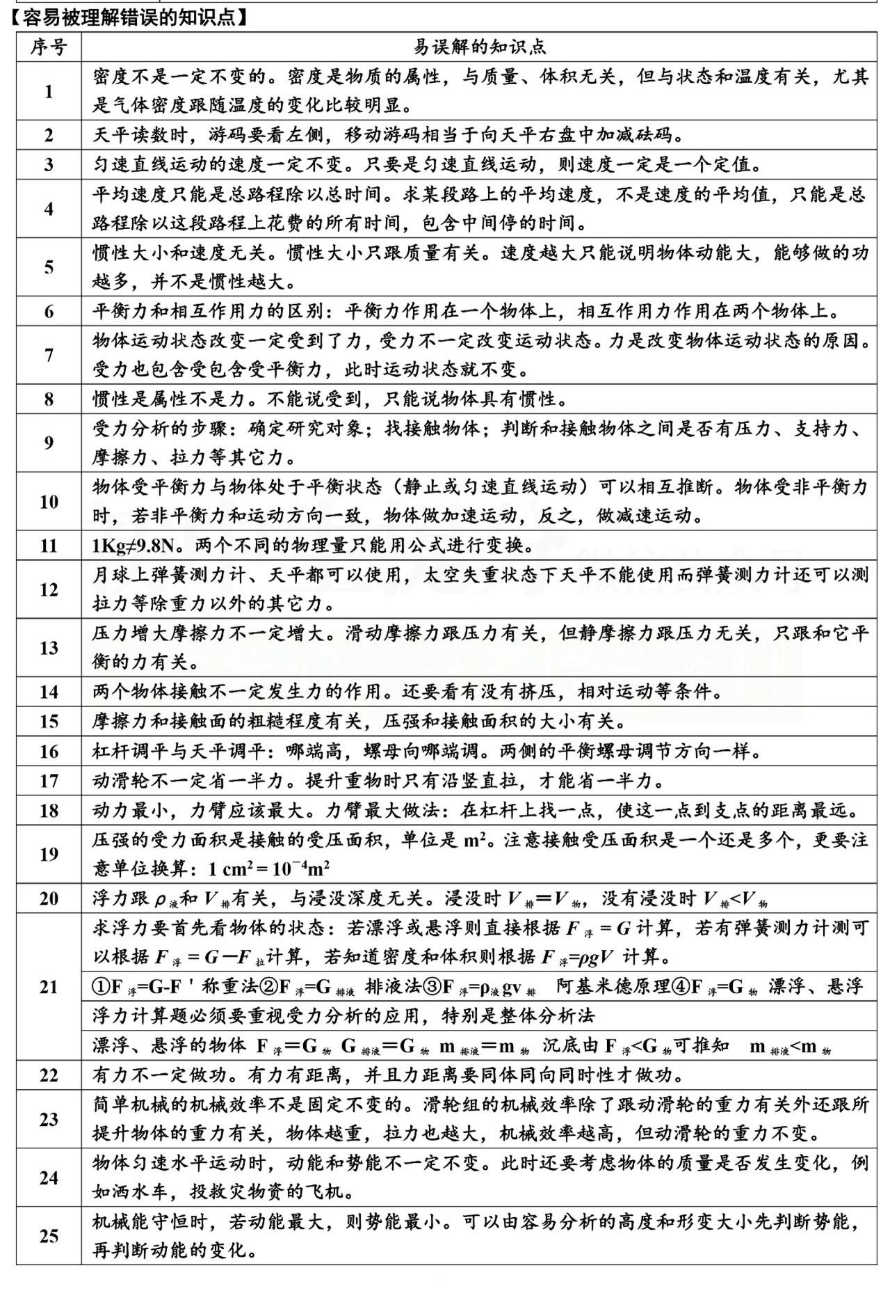 全套初中物理力学基础知识易错点归纳！