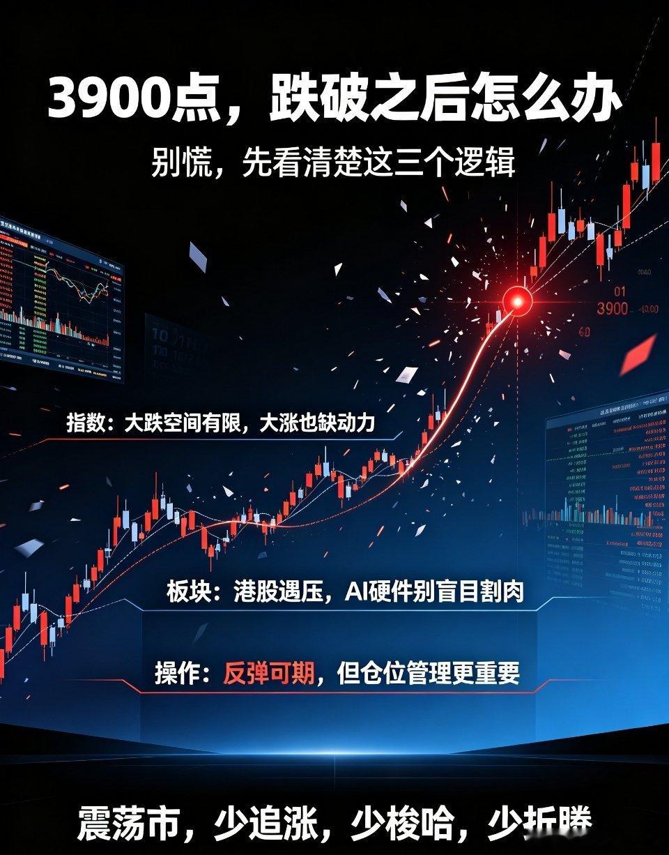 市场观点总结沪指失守3900点行情深度梳理：三句核心观点看懂当下盘面大盘持续走弱