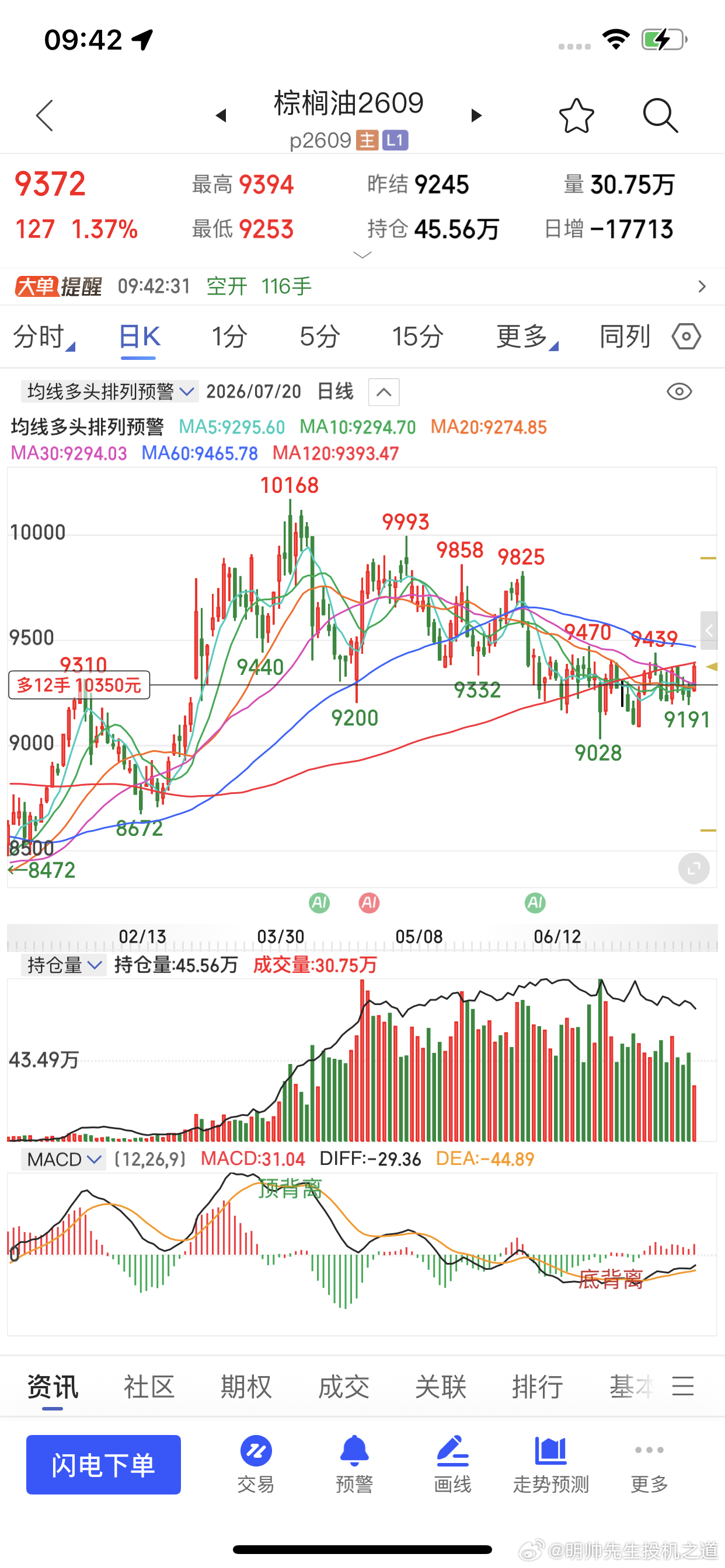 油脂版块和黑色系版块，全部红了财经期货 今日看盘