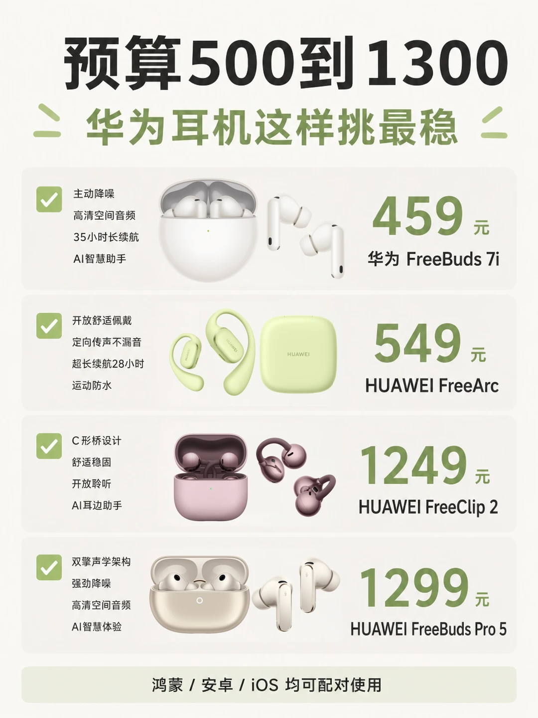 预算500到1300，华为耳机这样买最合适