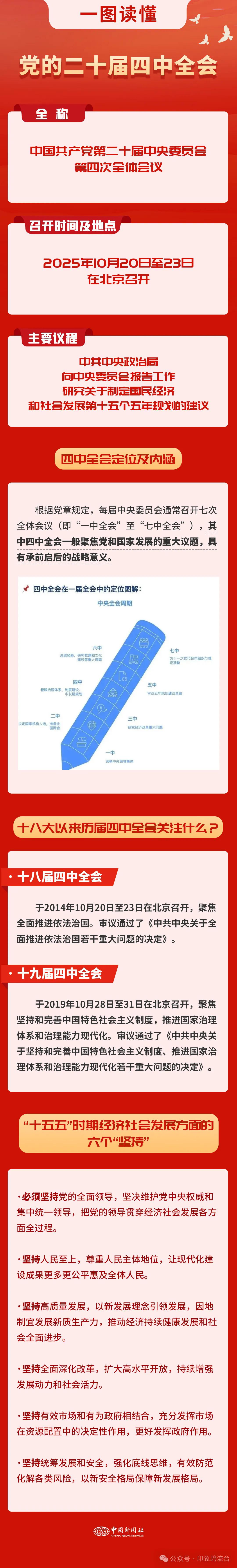 二十届四中全会聚焦“十五五”规划与经济社会发展，核心精神可概括为以下要点：
一、