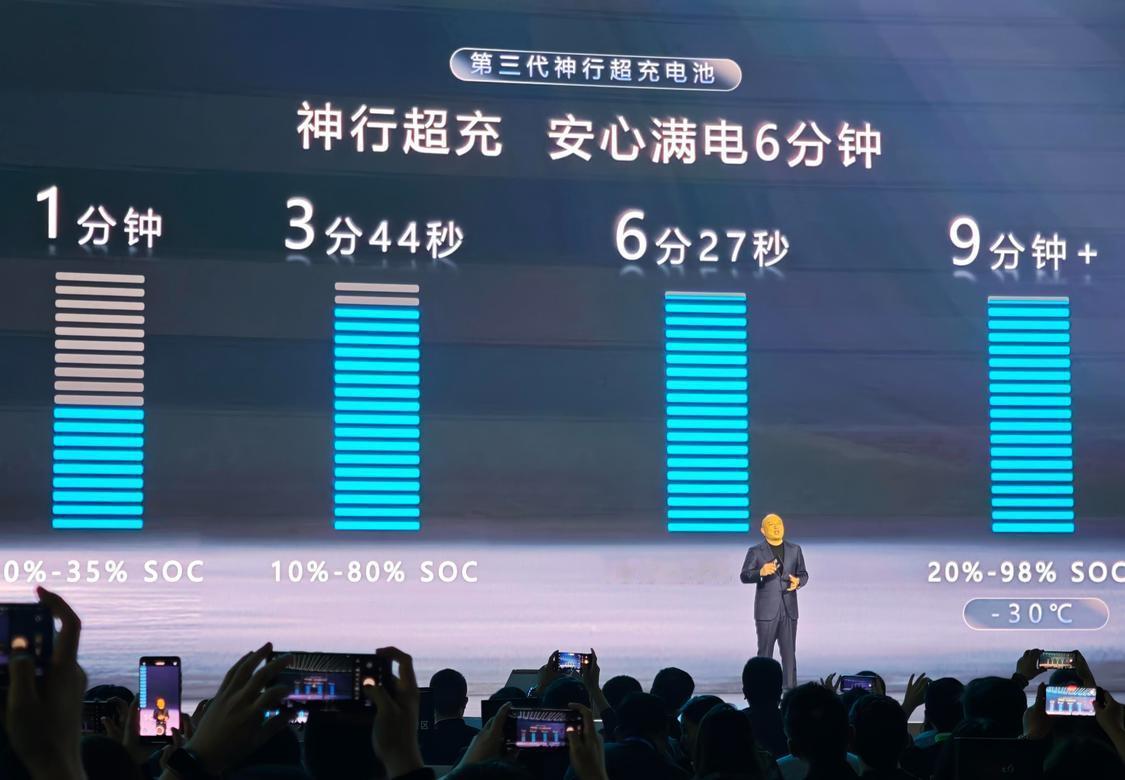 4 月 21 日，宁德时代在超级科技日新品发布会上公布，计划到 2026 年底建