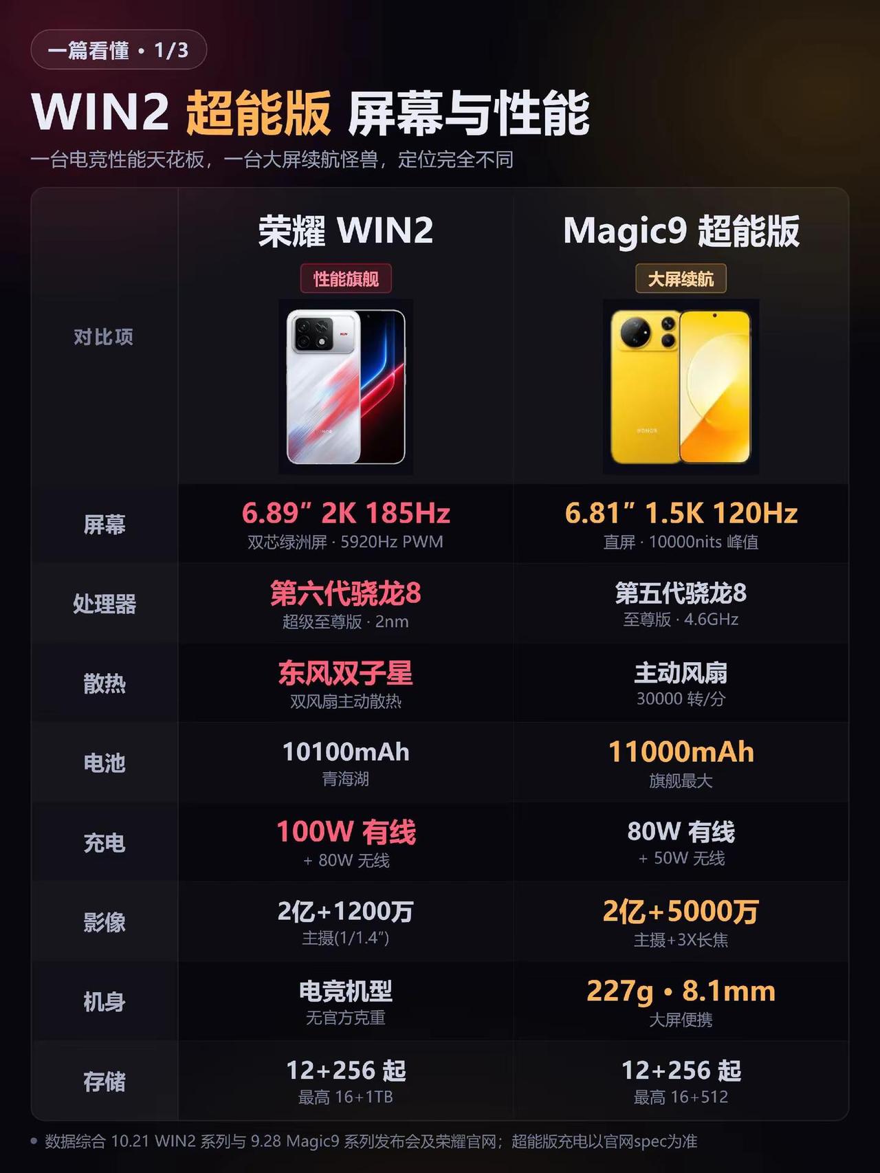 终于来啦，M9超能版和WIN2怎么选？超能版6.81″1.5K直屏+11000m