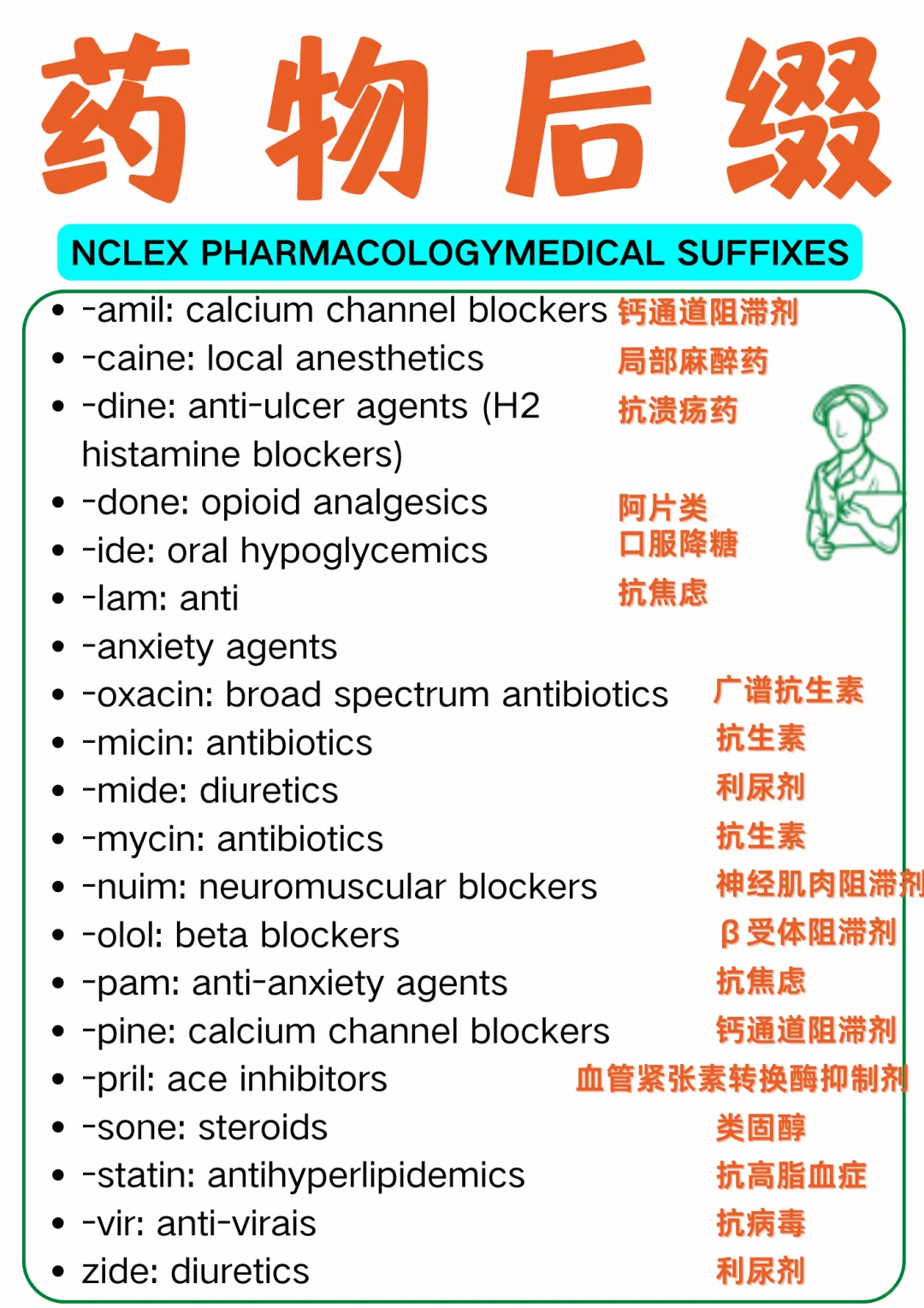 备考RN/药物后缀！！学！！单词