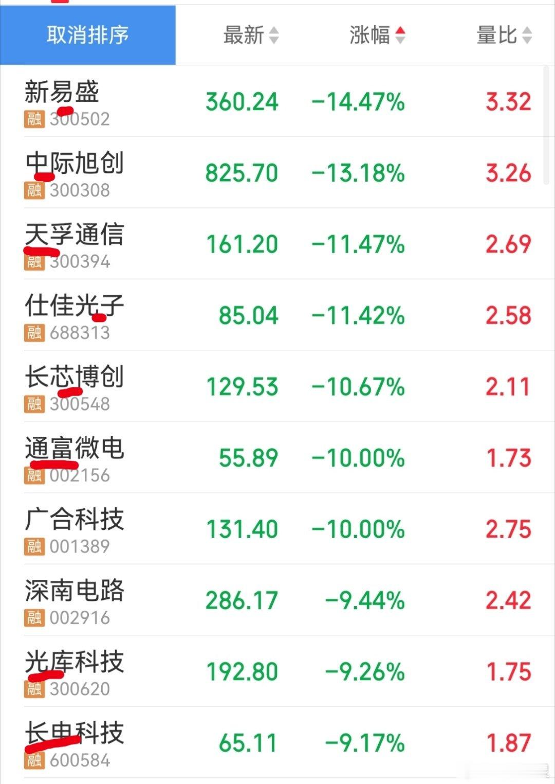a股投资 前一段时间很多大V吹站在光里（光模块），不要怕回调，韬定律最大受益者封