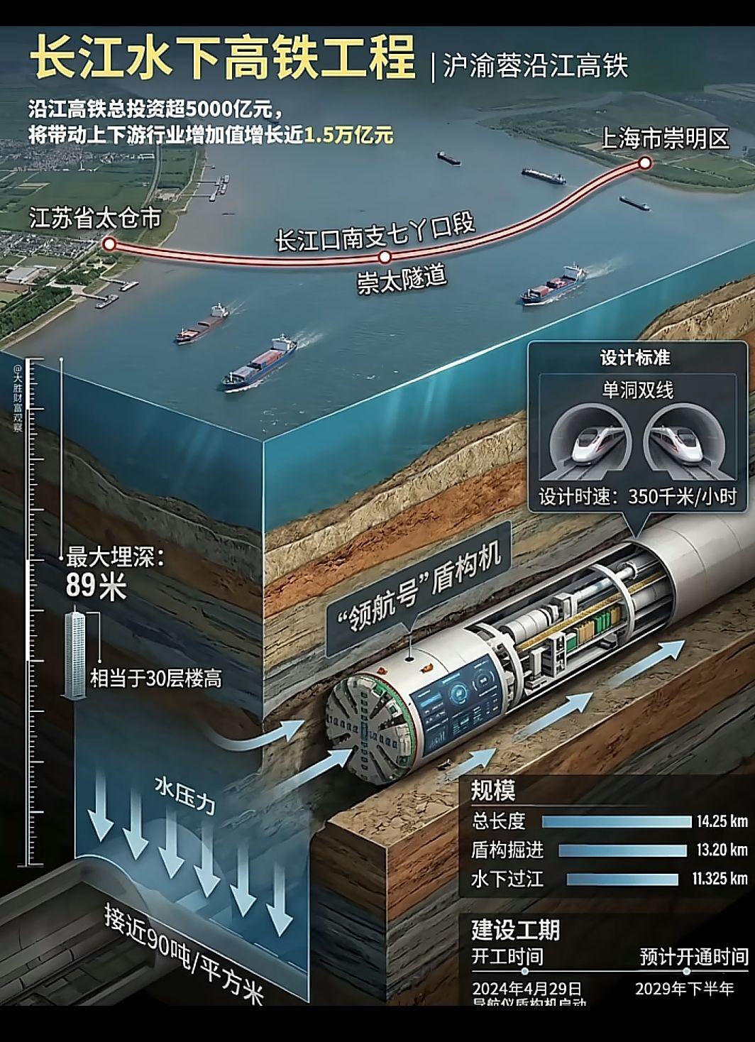 长江底下钻隧道，彻底贯通长江口！这样奇迹工程，全世界。只有东大能干的出来！🇨?