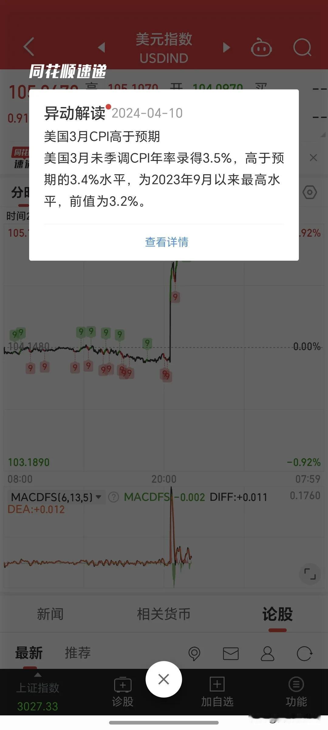 美国公布了3月的通货膨胀率，超过了预期，这样美联储降息的可能性就没有了，结果造成