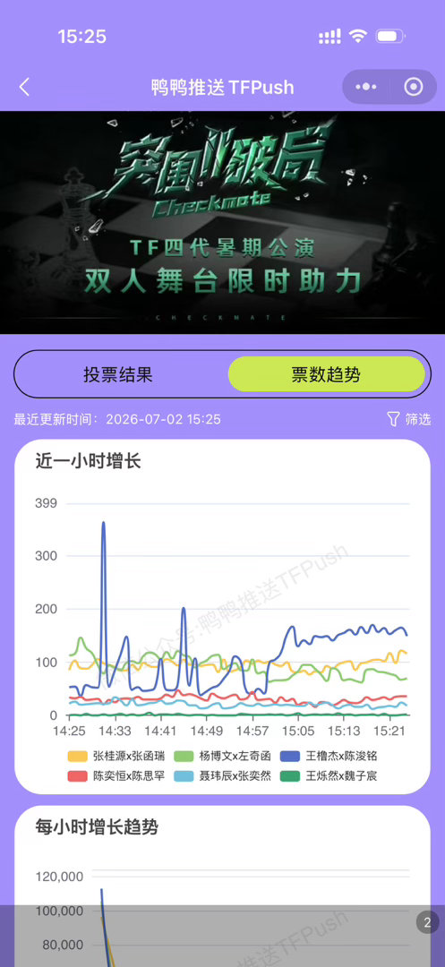 继续涨 