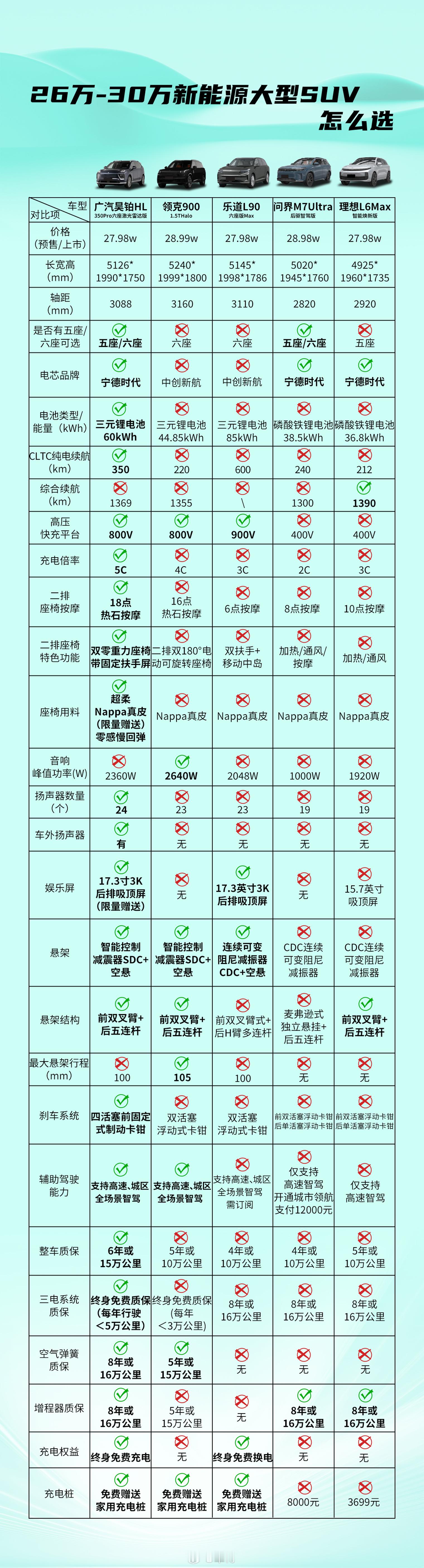 预算26-30万想买大型新能源SUV？别被 “参数迷雾” 忽悠！广汽昊铂HL35