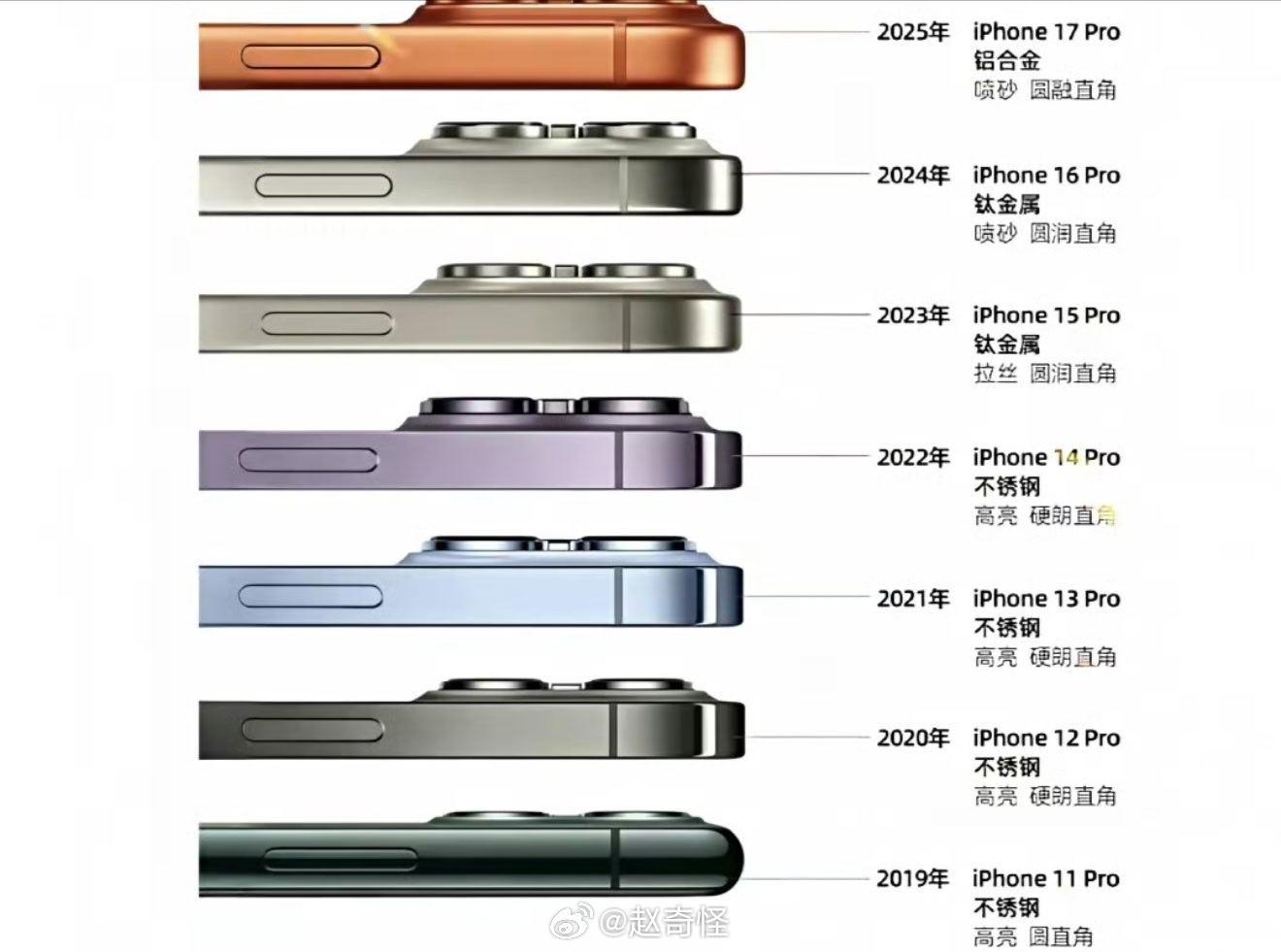 iPhone18Pro无缘钛金属 之前用iPhone15Pro的时候，从来不带壳