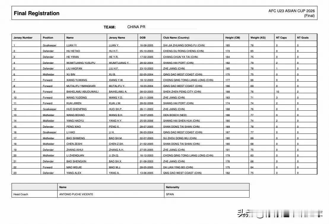 很遗憾，依木兰还是落选了！