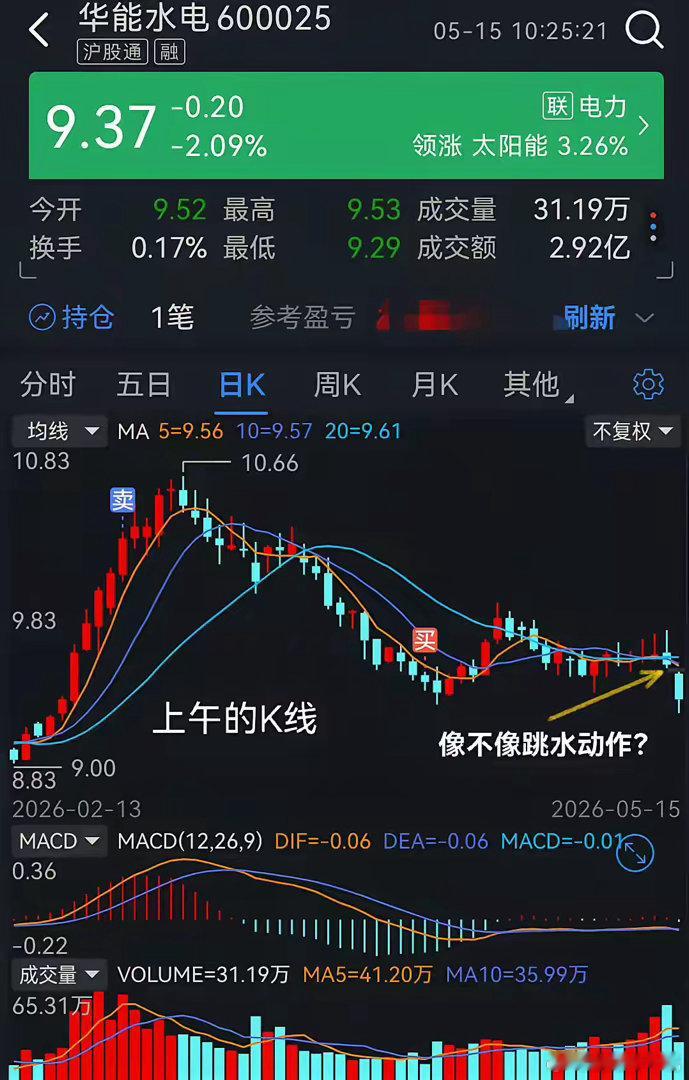 跌买涨卖的炒股策略，让我迷恋不已。我用实例来讲一下，为什么跌买涨卖，对我有这么大