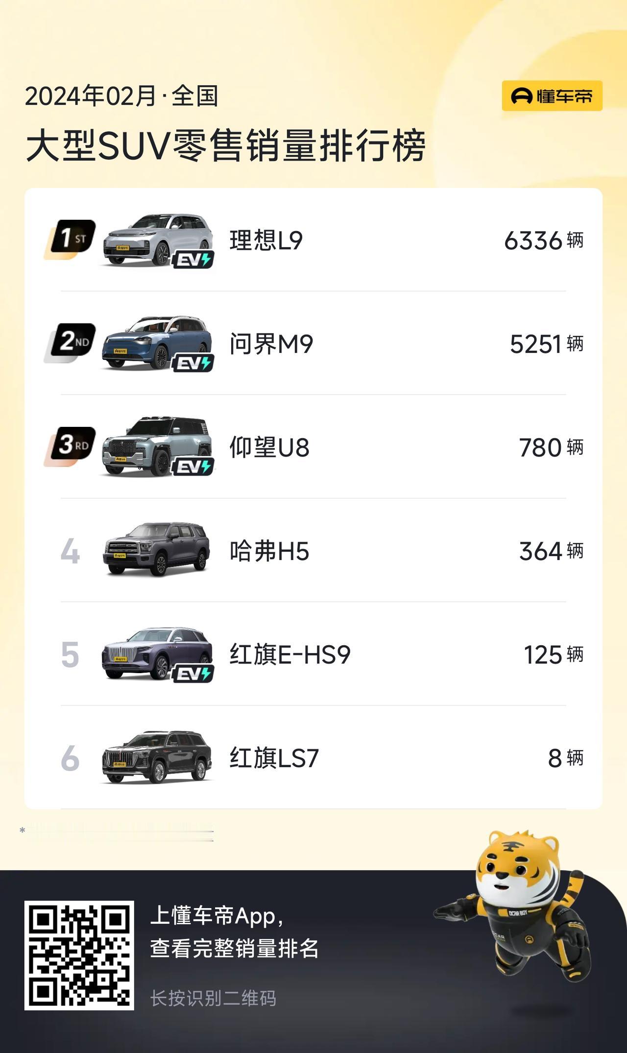 大型SUV在国内还是由一定的市场的，我们一起看看在2月份大型SUV车市场有哪些产