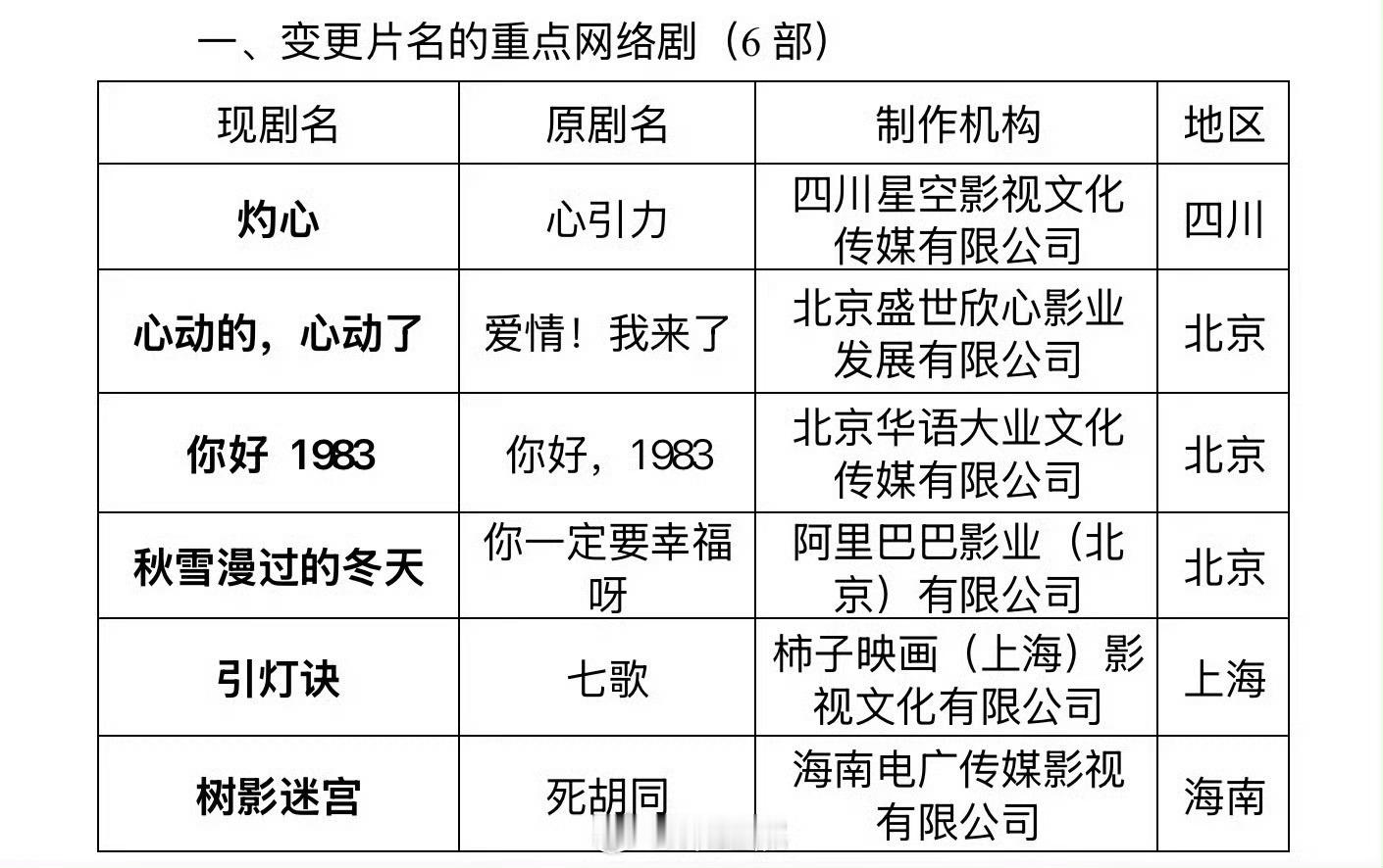 周也翟潇闻新剧过审了周也翟潇闻你好1983过审了周也翟潇闻你好1983过审了，期