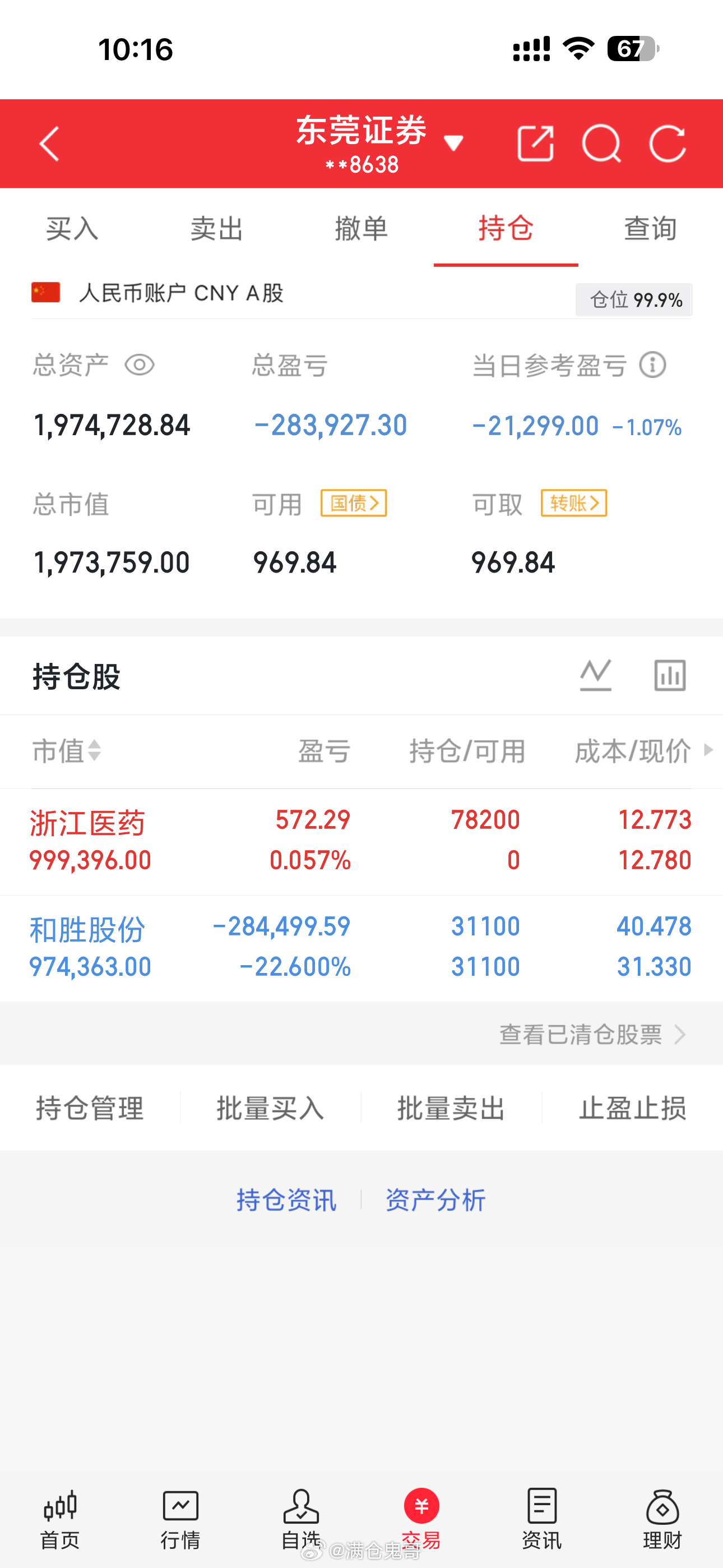 注意⚠️和胜减仓一半等待反击加仓，新战车600216浙江医药。收到的点个赞回复6
