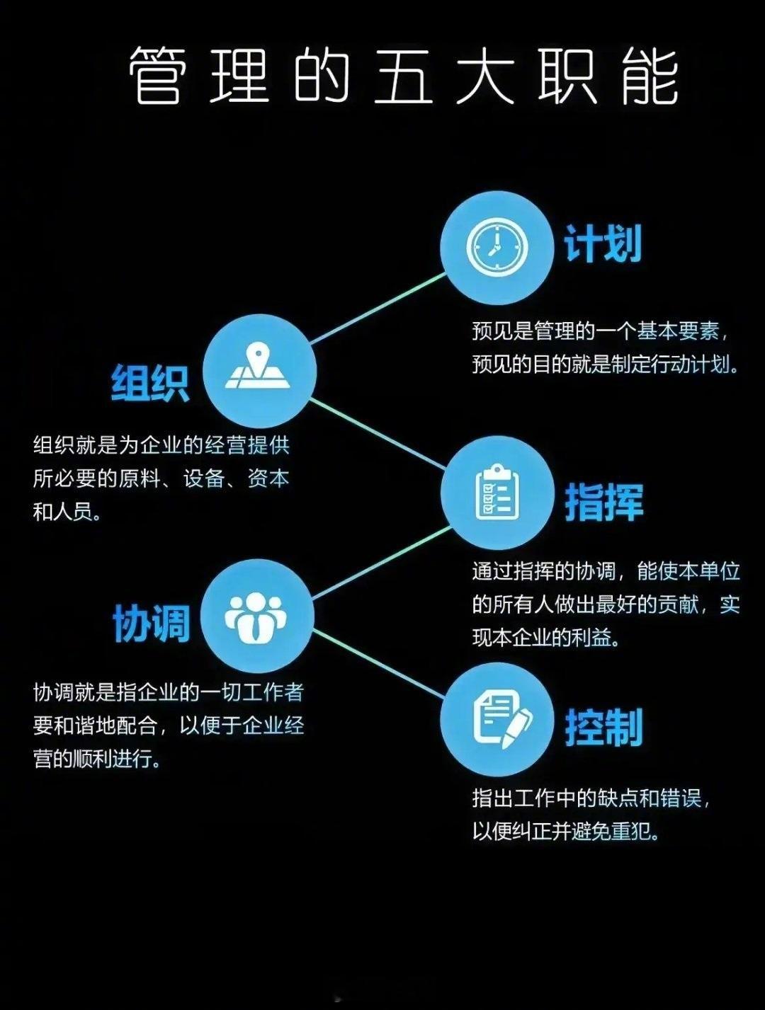 管理存在的价值是什么？1、没有组织，人才发展等于02、没有计划，目标管理等于03