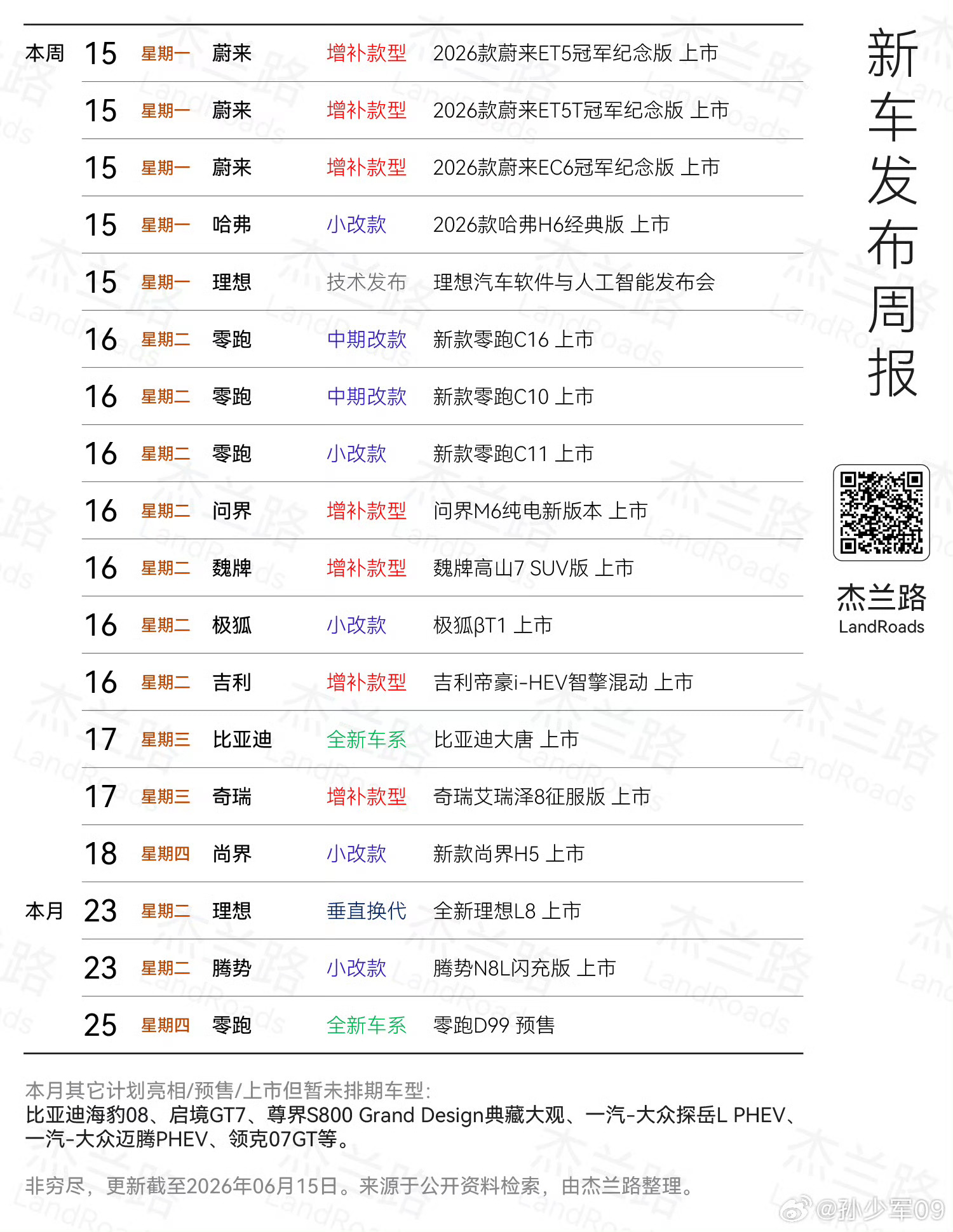 本周要发布的新车，大家最关注哪几个 