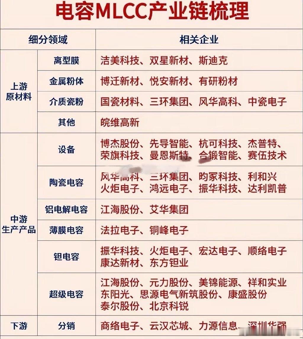 被市场严重低估的MLCC：火爆AI算力背后，小小电容的隐藏故事现在聊AI算力，大