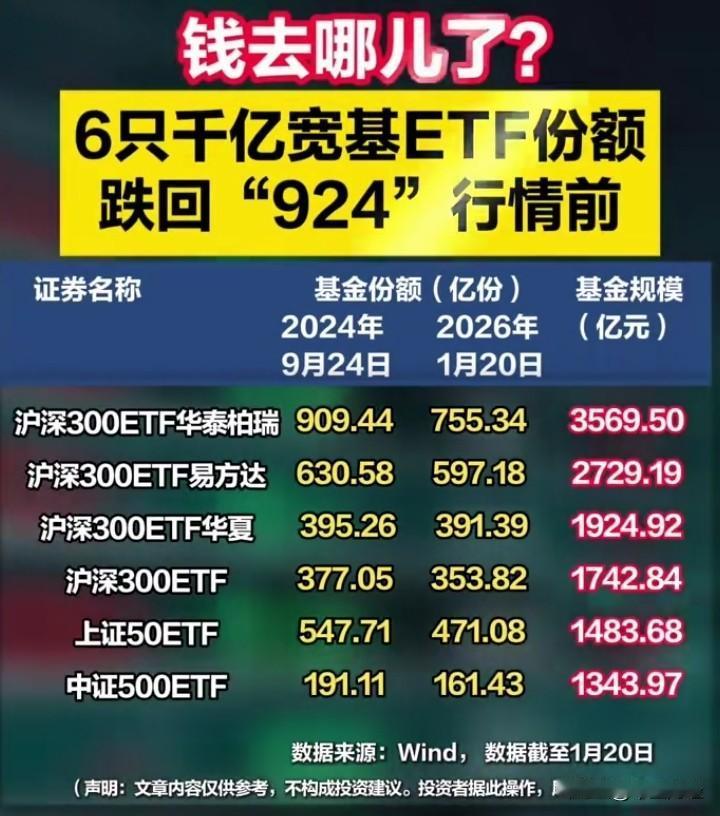 【ETF的信号！】ETF基金的变化，一定要引起投资者高度重视。2024年9月24