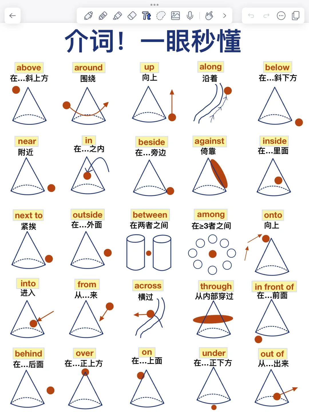英语介词！秒懂！这样学英语太牛了！