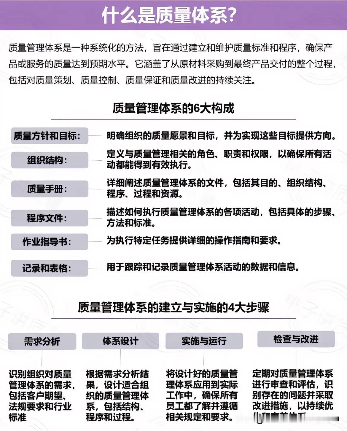 质量管理体系的重要构成及建立