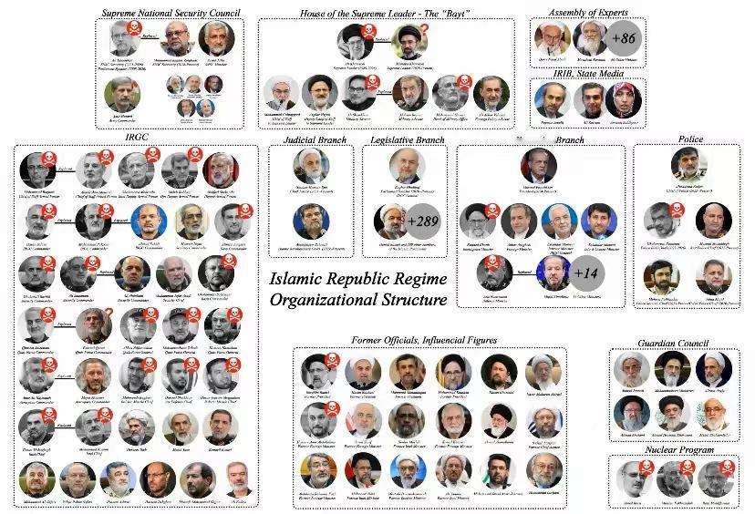 网络流传的图中，红色记号标记的总计才34个，还包括了2个标记为问号的。而特朗普数