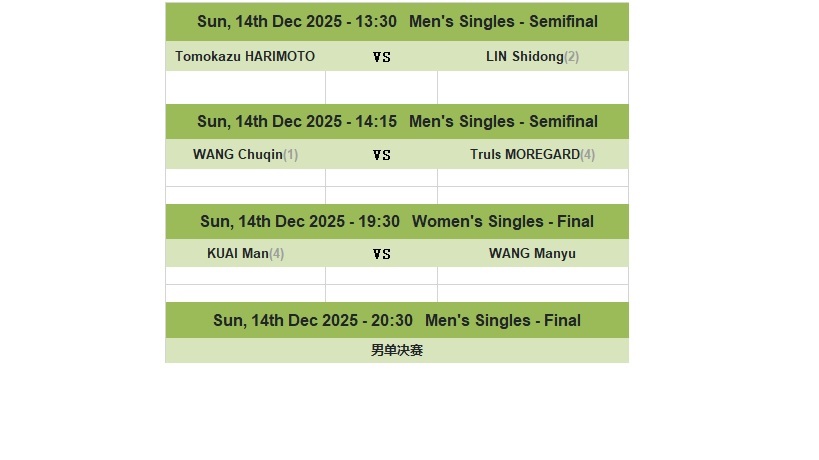 12月14日赛程男单半决赛：13：30 张本智和 vs 林诗栋14：15 王楚钦