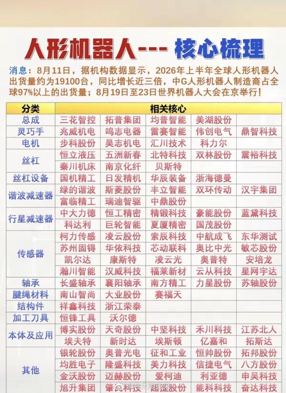 人形机器人——核心梳理！1.总成，灵巧手2.电机，丝杠3.谐波减速器4.传感器5