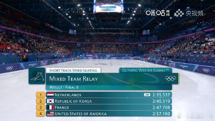 荷兰队打破短道混接奥运纪录米兰冬奥会短道速滑男女混合团体接力B组决赛，荷兰队2: