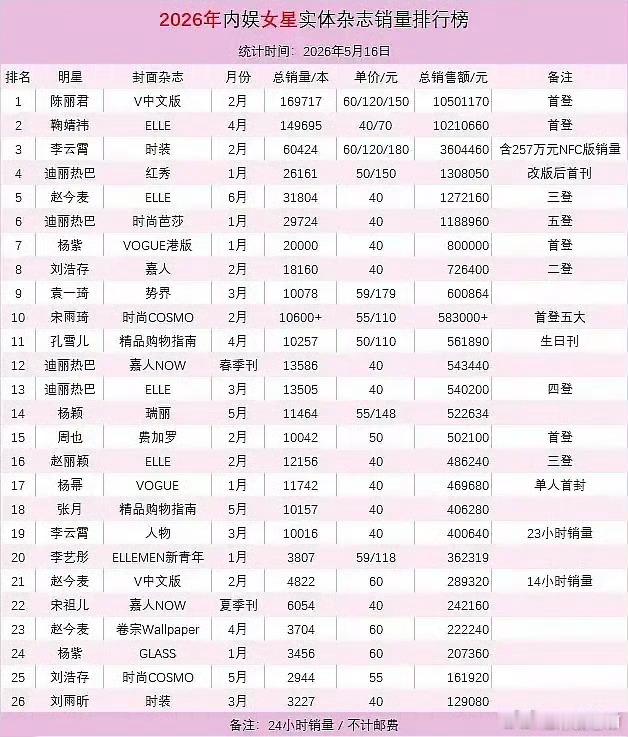 浪姐今年浪姐实在看点拉满，全程直播无修音太敢玩。各行各业姐姐齐聚，有人从零苦练唱