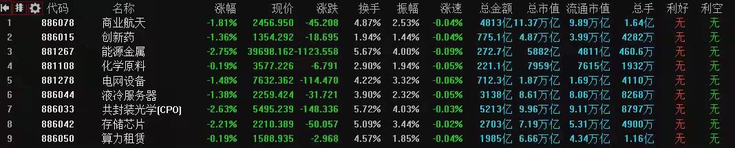 4月24日A股策略：伊朗透露和谈今晚取得突破！全球股市或被错杀！专注A股每日实战